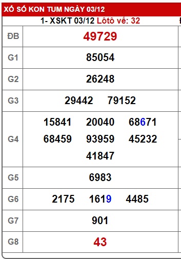 Soi cầu XSMT 10-12-2023 Win2888 Dự đoán cầu lô miền trung chủ nhật