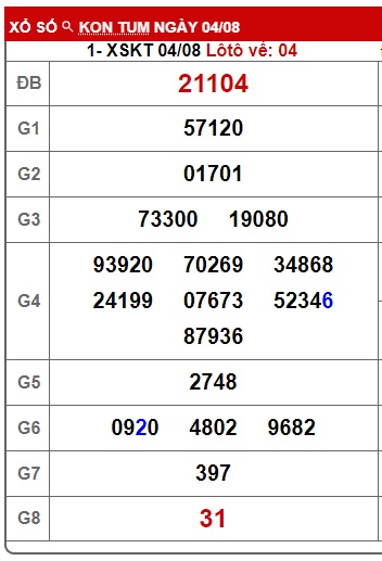 Soi cầu XSMT 11-08-2024 Win2888 Chốt số lô đề miền trung chủ nhật