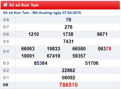 Soi cầu XSMT Win2888 14-4-2019 