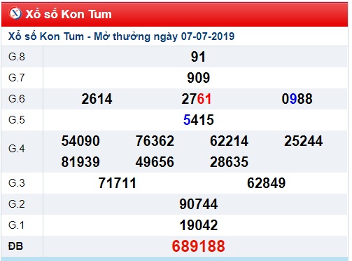 Soi cầu XSMT 14-7-2019 Win2888 