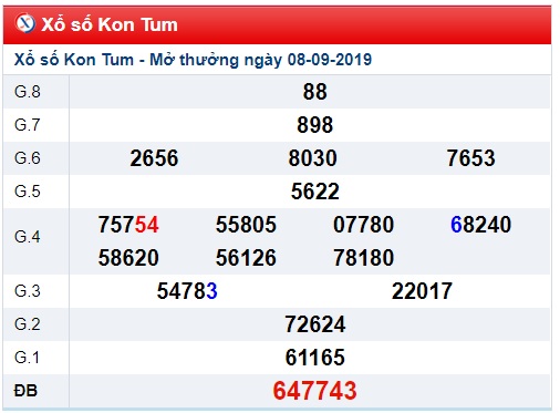 Soi cầu XSMT 15-9-2019 Win2888