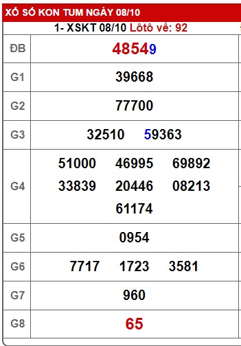 Soi cầu XSMT 15-10-2023 Win288 Dự đoán Xổ Số Miền Trung chủ nhật