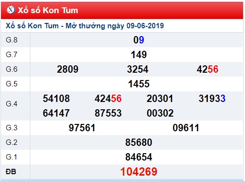 Soi cầu XSMT 16-6-2019 Win2888