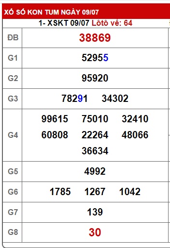 Soi cầu XSMT 16-07-2023 Win2888 Dự đoán cầu lô miền trung chủ nhật