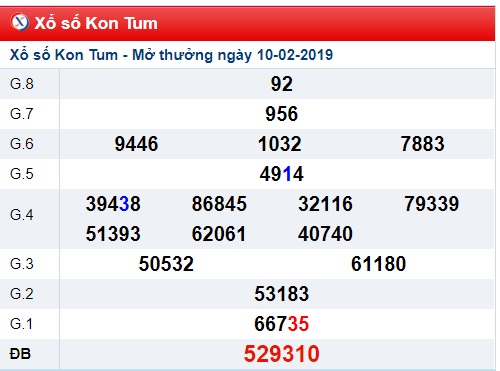 Soi cầu XSMT Win2888 17-2-2019