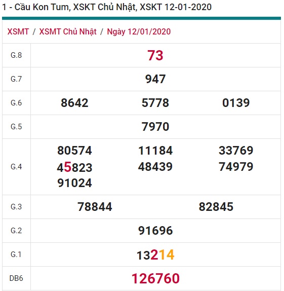 Soi cầu XSMT 19-1-2020 Win2888