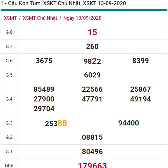 Soi cầu XSMT 20-9-2020 Win2888