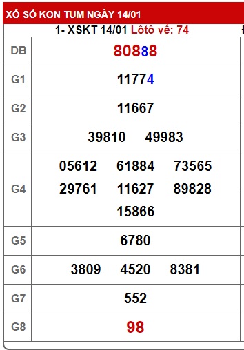 Soi cầu XSMT 21-01-2024 Win288 Dự đoán Xổ Số Miền Trung chủ nhật