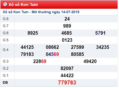 Soi cầu XSMT 21-7-2019 Win2888