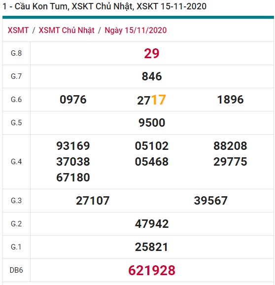 Soi cầu XSMT 22-11-2020 Win2888