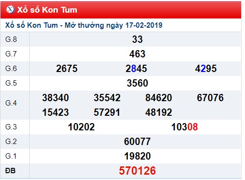 Soi cầu XSMT Win2888 24-2-2019