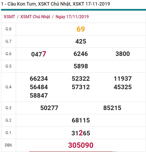 Soi cầu XSMT 24-11-2019  Win2888