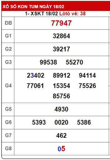 Soi cầu XSMT 25-02-2024 Win2888 Dự đoán cầu lô miền trung chủ nhật