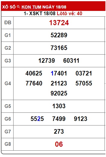 Soi cầu XSMT 25-08-2024 Win2888 Chốt số lô đề miền trung chủ nhật