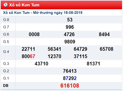 Soi cầu XSMT 25-8-2019 Win2888