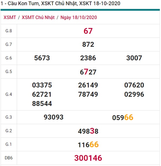 Soi cầu XSMT 25-10-2020 Win2888