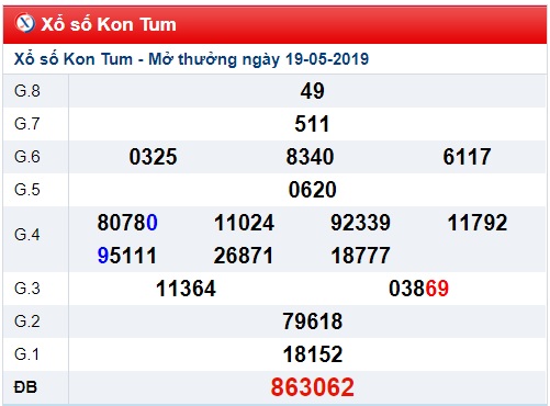 Soi cầu XSMT 26-5-2019 Win2888