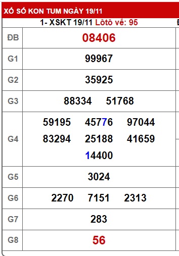 Soi cầu XSMT 26-11-2023 Win2888 Dự đoán cầu lô miền trung chủ nhật