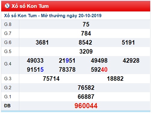 Soi cầu XSMT 27-10-2019 Win288