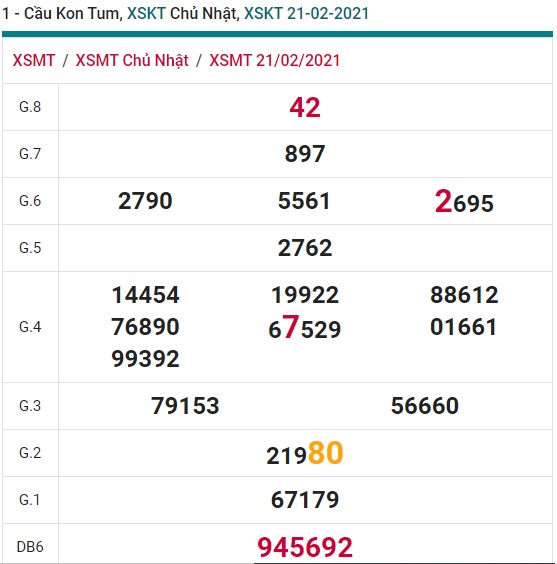 Soi cầu XSMT 28-2-2021 Win2888