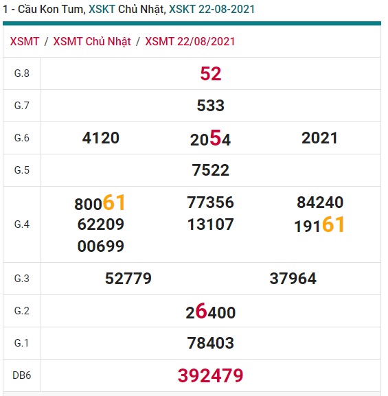 Soi cầu XSMT 29-8-2021 Win2888