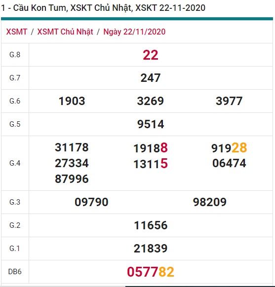 Soi cầu XSMT 29-11-2020 Win2888