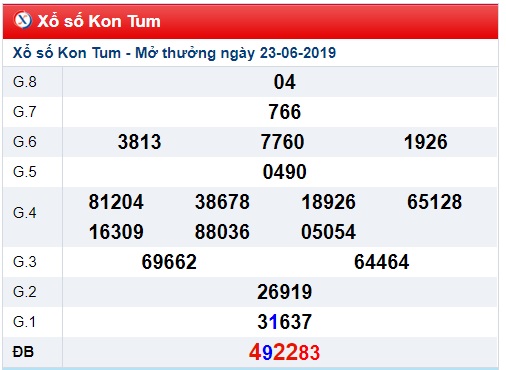 Soi cầu XSMT 30-6-2019 Win2888