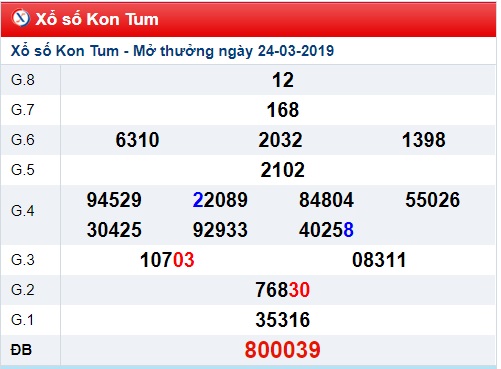 Soi cầu XSMT Win2888 31-3-2019 