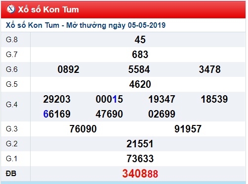 Soi cầu XSMT 12-5-2019 Win2888