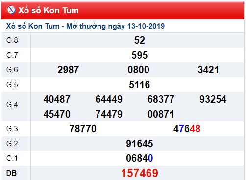 Soi cầu XSMT 20-10-2019 Win2888