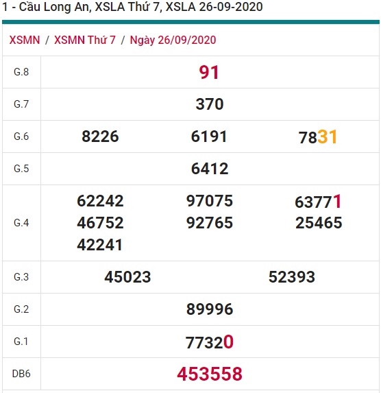 Soi cầu XSMN 3-10-2020 Win2888