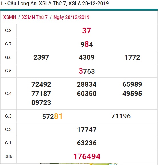 Soi cầu XSMN 4-1-2020 Win2888