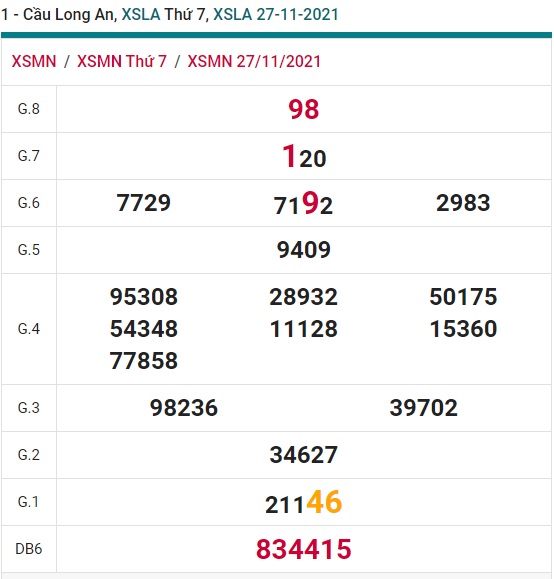 Soi cầu XSMN 4-12-2021 Win2888