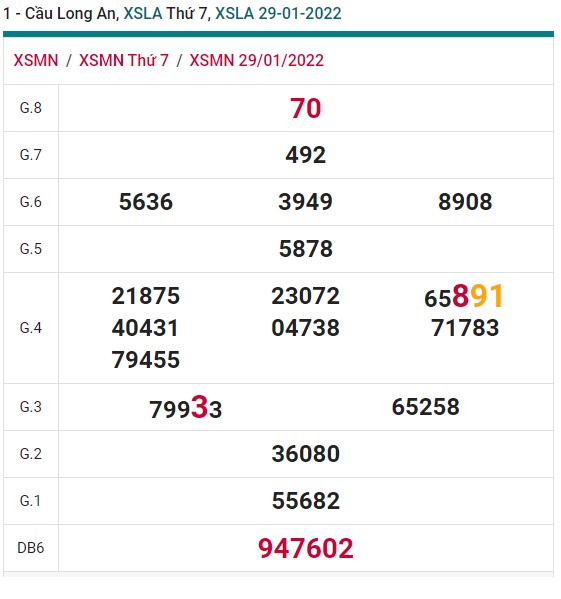 Soi cầu XSMN 05-2-2022 Win2888