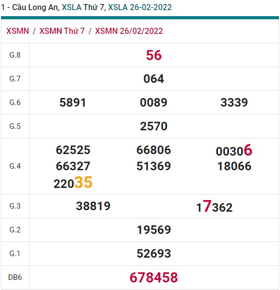 Soi cầu XSMN 05-3-2022 Win2888