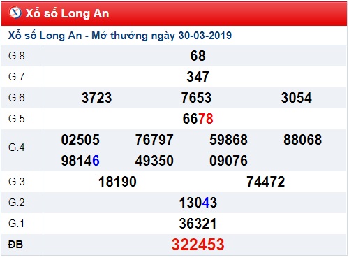 Soi cầu XSMN Win2888 06-04-2019