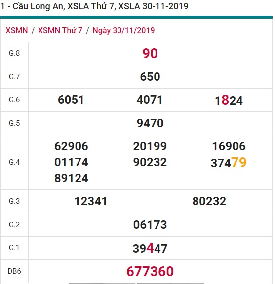 Soi cầu XSMN 7-12-2019 Chốt số cầu lô Miền Nam Chuẩn thứ 7