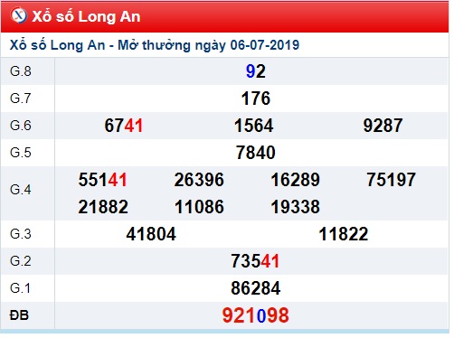 Soi cầu XSMN 13-7-2019 Win2888