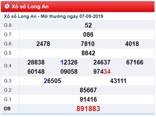 Soi cầu XSMN 14-9-2019 Win2888