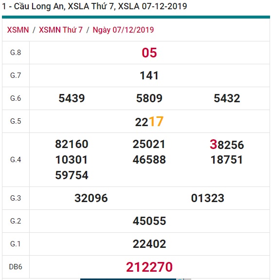 Soi cầu XSMN 14-12-2019 Win2888