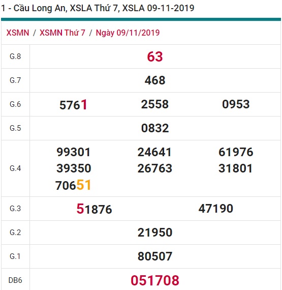 Soi cầu XSMN 16-11-2019 Win2888