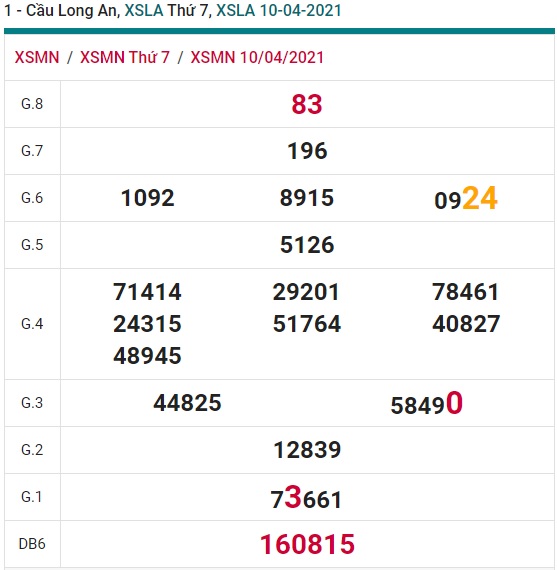 Soi cầu XSMN 17-4-2021 Win2888