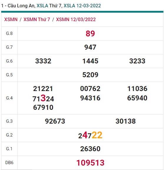 Soi cầu XSMN 19-3-2022 Win2888