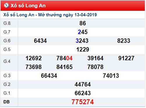 Soi cầu XSMN Win2888 20-4-2019