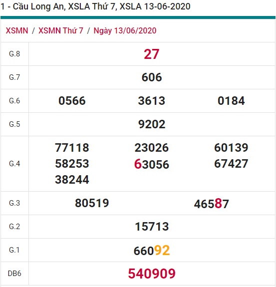 Soi cầu XSMN 20-6-2020 Win2888