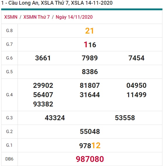 Soi cầu XSMN 21-11-2020 Win2888