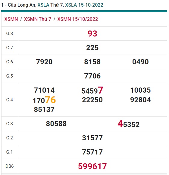 Soi cầu long an 22/10/2022