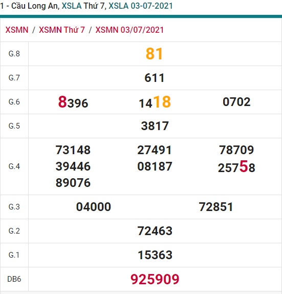 Soi cầu XSMN 23-10-2021 Win2888