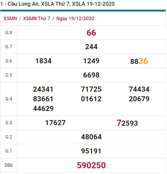 Soi cầu XSMN 26-12-2020 Win2888