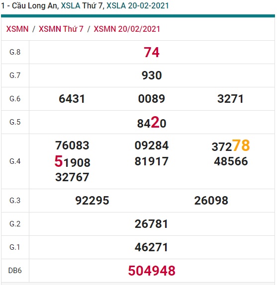 Soi cầu XSMN 27-2-2021 Win2888